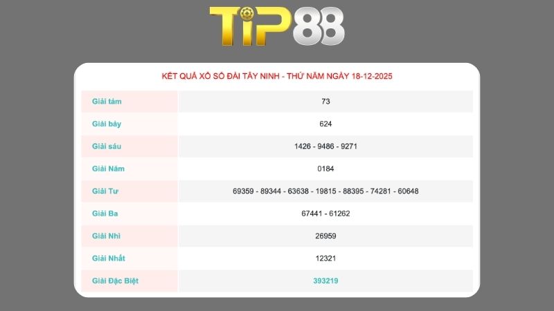 Kết quả xổ số Tây Ninh ngày 18-12-2025