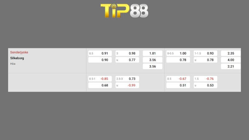 Bảng kèo Sonderjyske vs Silkeborg IF