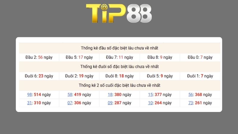 Dự đoán kết quả xsmb phương pháp chuỗi loto ngày 20/07/2026