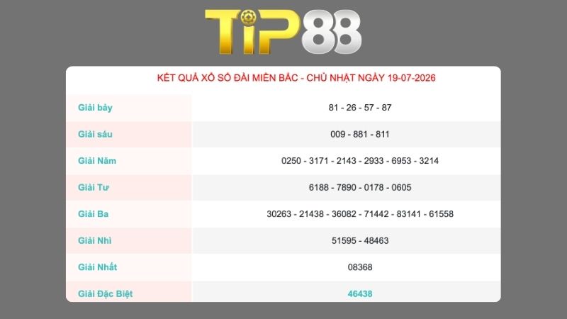Kết quả xổ số miền Bắc ngày 19/07/2026