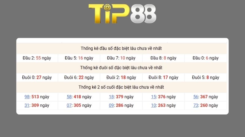 Dự đoán kết quả xsmb phương pháp chuỗi loto ngày 18/07/2026