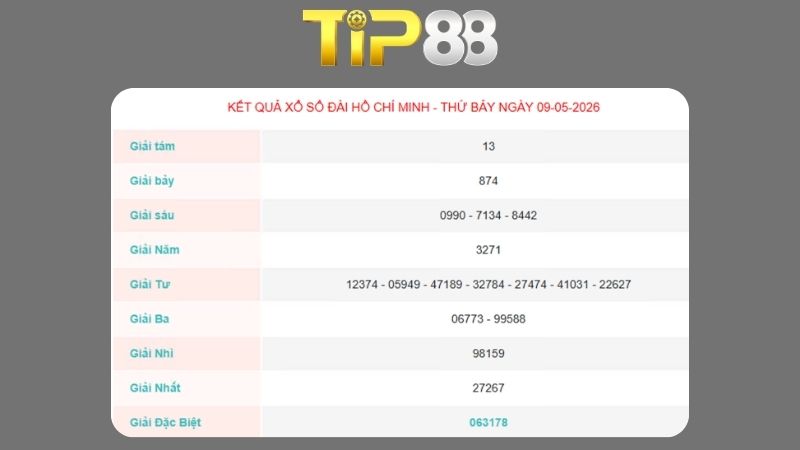 Kết quả xổ số Hồ Chí Minh ngày 09/05/2026
