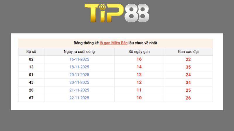 Dự đoán kết quả xsmb phương pháp chuỗi loto ngày 06/08/2026
