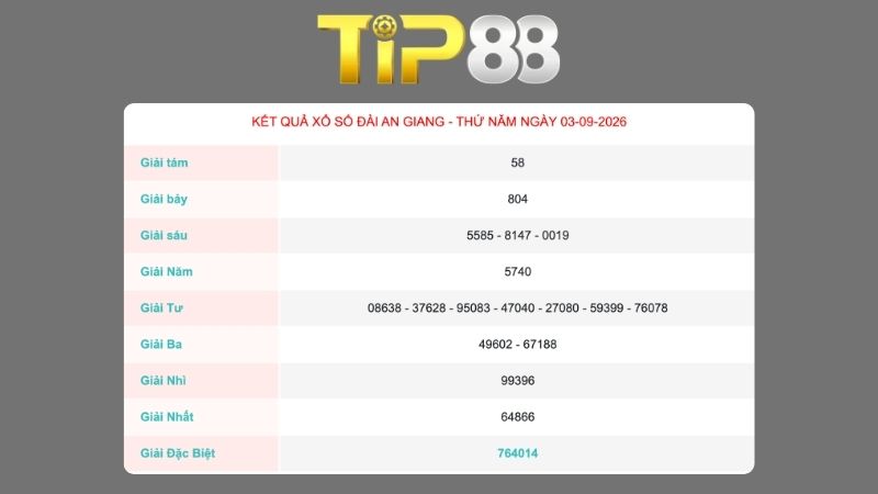 Kết quả xổ số An Giang ngày 03/09/2026