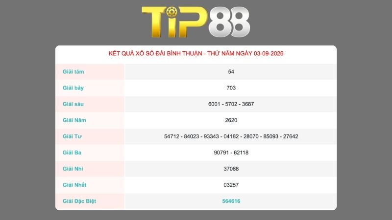 Kết quả xổ số Bình Thuận ngày 03/09/2026