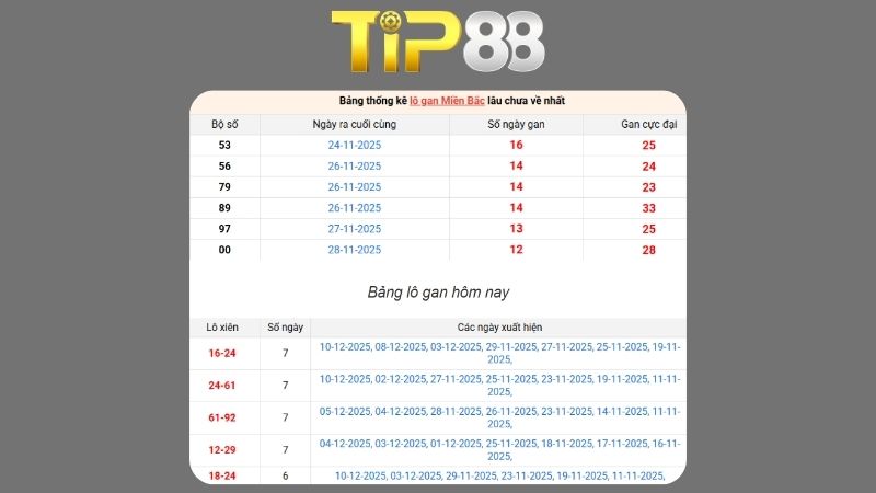 Dự đoán kết quả xsmb lô bạch thủ hôm nay 08/01/2026
