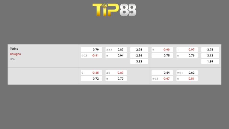 Bảng kèo Torino vs Bologna