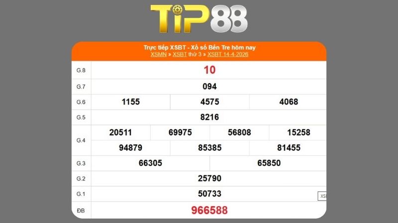 Kết quả xổ số Bến Tre ngày 14/04/2026