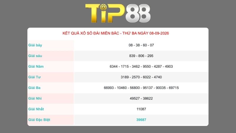Kết quả xổ số miền Bắc ngày 08/09/2026