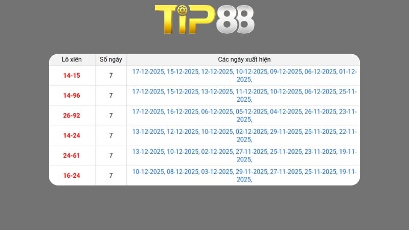 Dự đoán kết quả xsmb lô bạch thủ 01/01/2026
