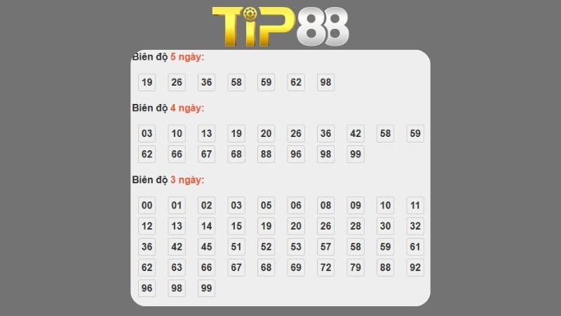 Dự đoán kết quả xsmb phương pháp chuỗi loto ngày 18/10/2025