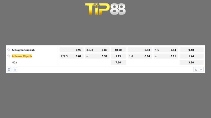 Bảng kèo Al Najma vs Al Nassr