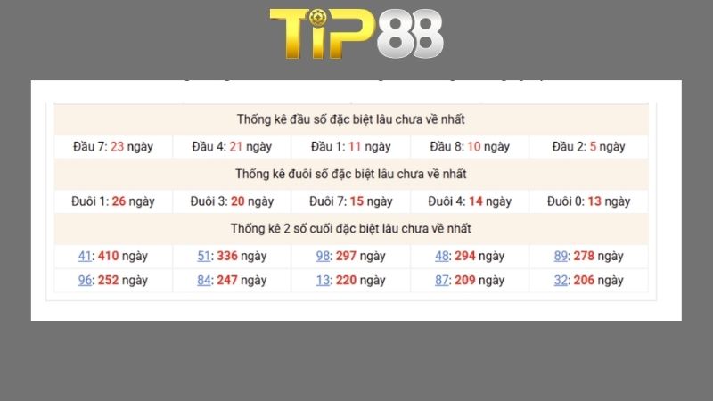 Dự đoán kết quả xsmb lô bạch thủ 17/05/2026