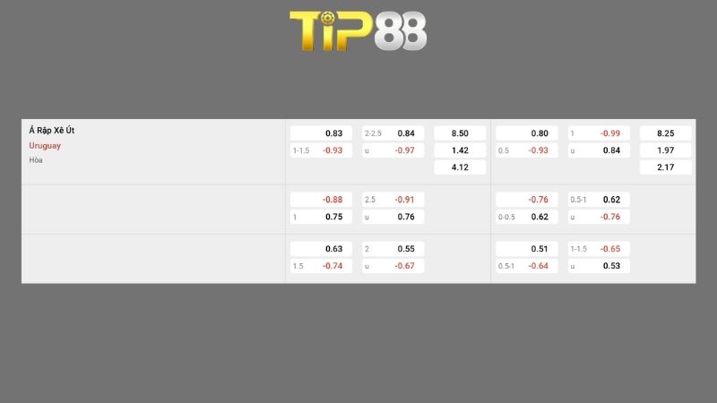 Bảng kèo Uruguay vs Ả Rập Xê Út