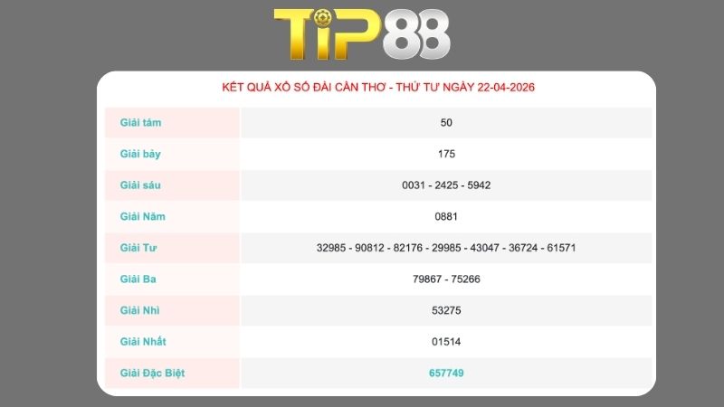 Kết quả xổ số Cần Thơ ngày 22/04/2026