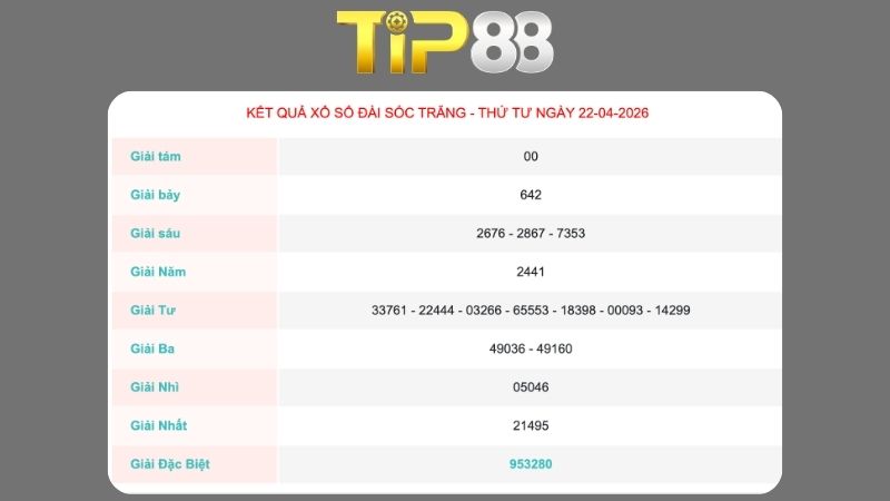Kết quả xổ số Sóc Trăng ngày 22/04/2026