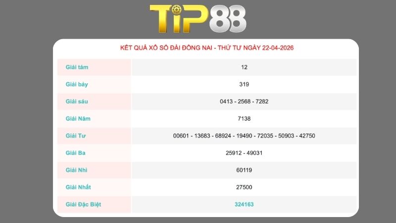 Kết quả xổ số Đồng Nai ngày 22/04/2026