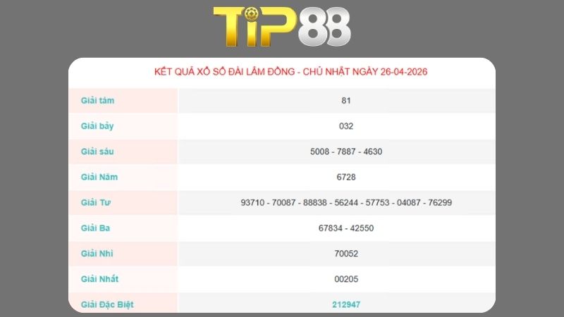 Kết quả xổ số Lâm Đồng ngày 26/04/2026