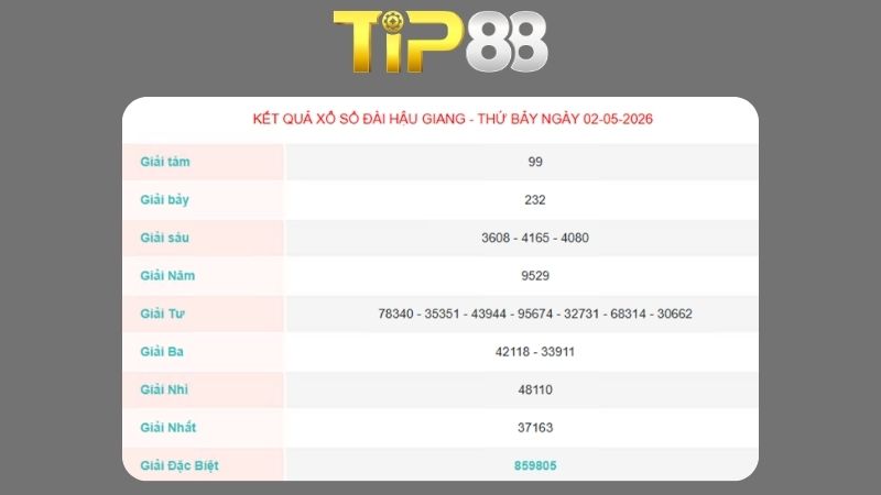 Kết quả xổ số Hậu Giang ngày 02/05/2026