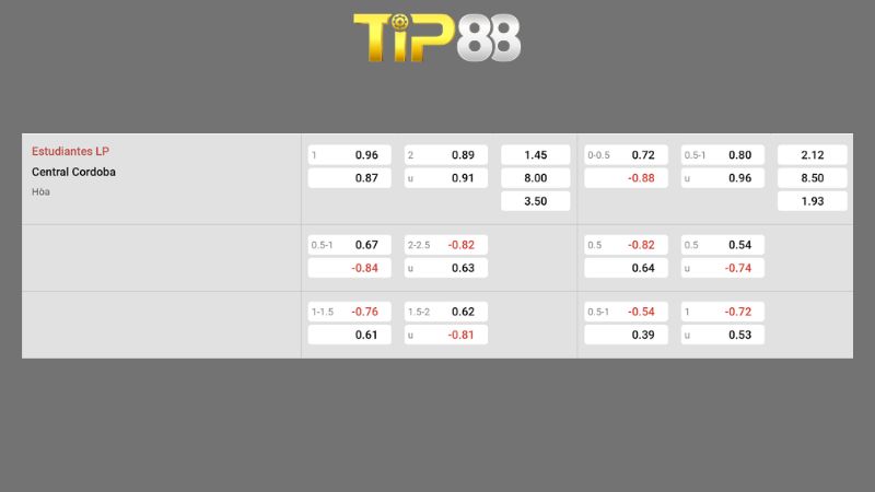 Bảng kèo Estudiantes L.P vs Central Cordoba