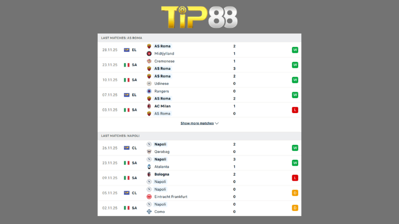 Bảng kèo AS Roma vs Napoli 02h45 ngày 01/12/2025