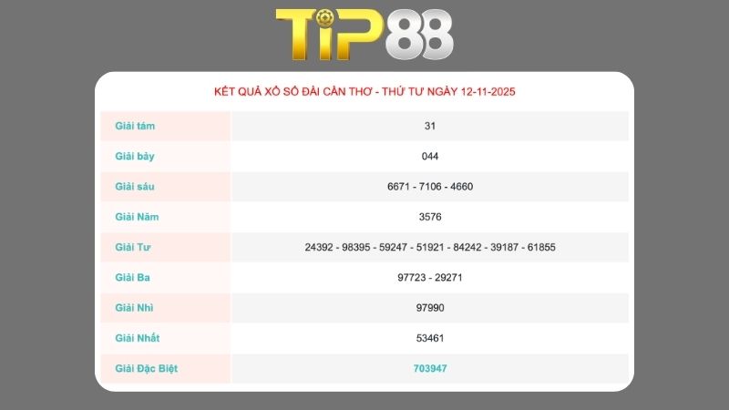 Kết quả xổ số Cần Thơ ngày 12/11/2025