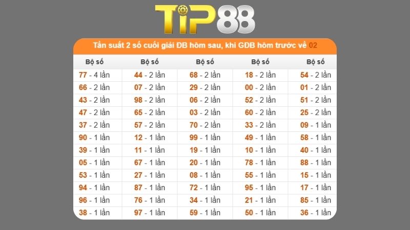 Dự đoán kết quả xsmb phương pháp chuỗi loto ngày (11/10/2025)