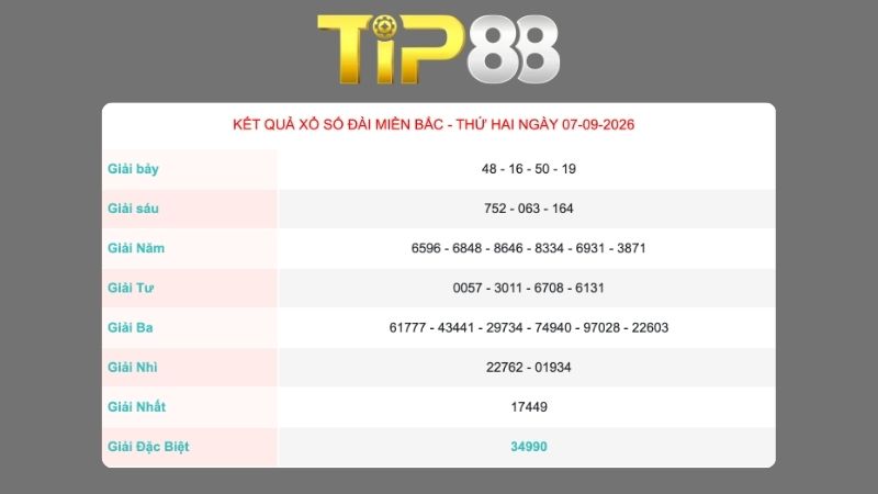 Kết quả xổ số miền Bắc ngày 07/09/2026