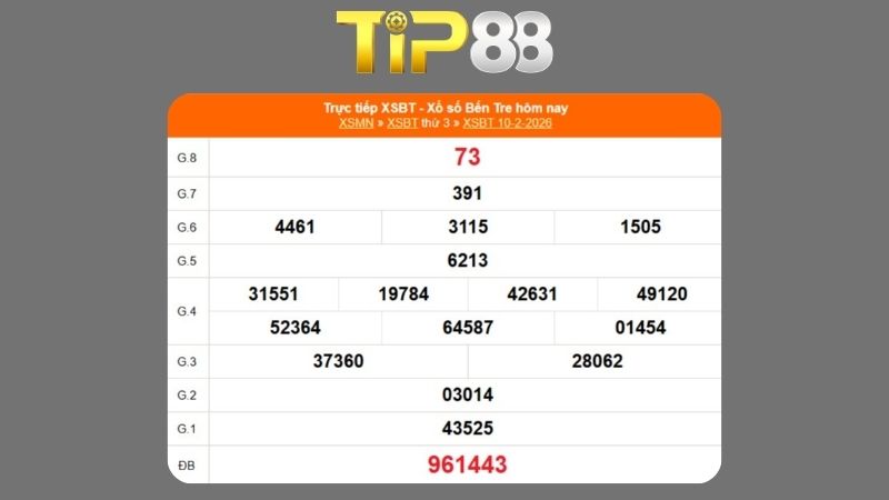 Kết quả xổ số Bến Tre ngày 10/02/2026