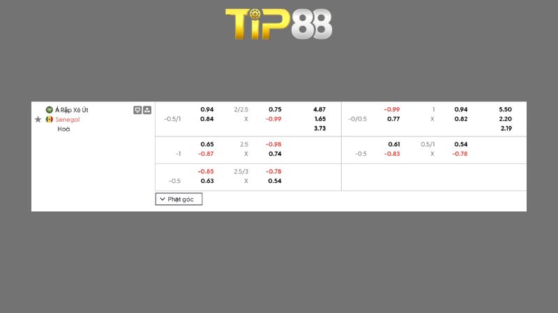 Bảng kèo Ả Rập Xê Út vs Senegal 06h00 ngày 10/06/2026