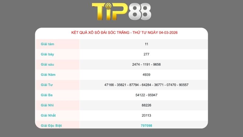 Kết quả xổ số Sóc Trăng ngày 04/03/2026