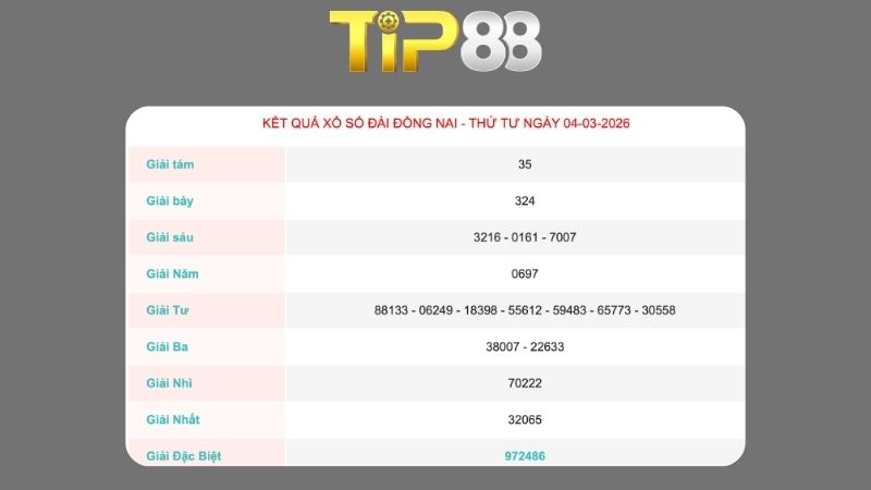 Kết quả xổ số Đồng Nai ngày 04/03/2026