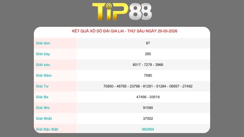 Kết quả xổ số Gia Lai ngày 29/05/2026