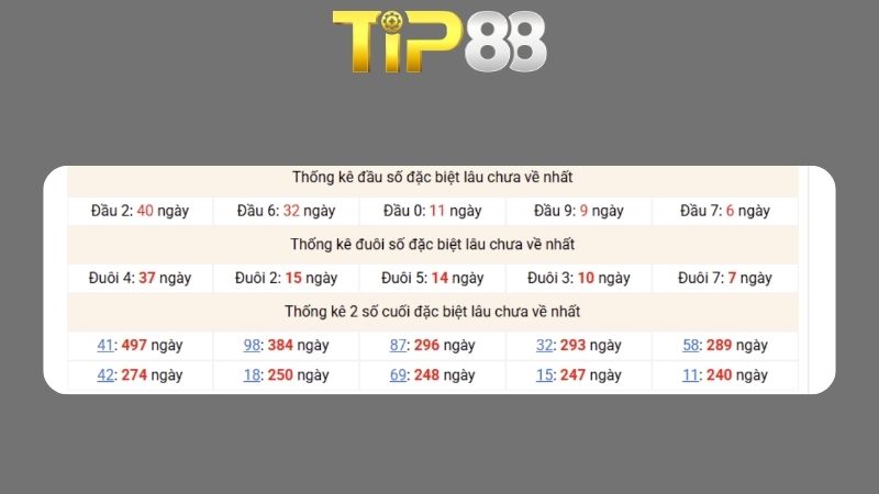 Dự đoán kết quả xsmb phương pháp chuỗi loto ngày 10/03/2026