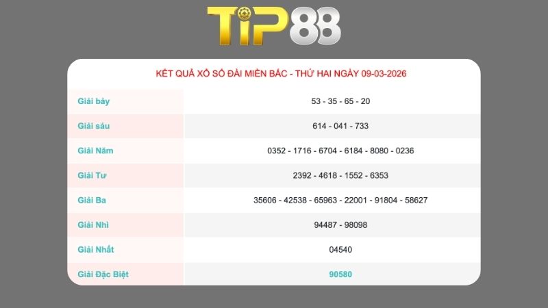 Kết quả xổ số miền Bắc ngày 09/03/2026
