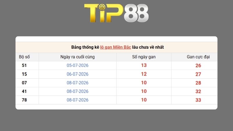Dự đoán kết quả xsmb phương pháp chuỗi loto ngày 19/07/2026