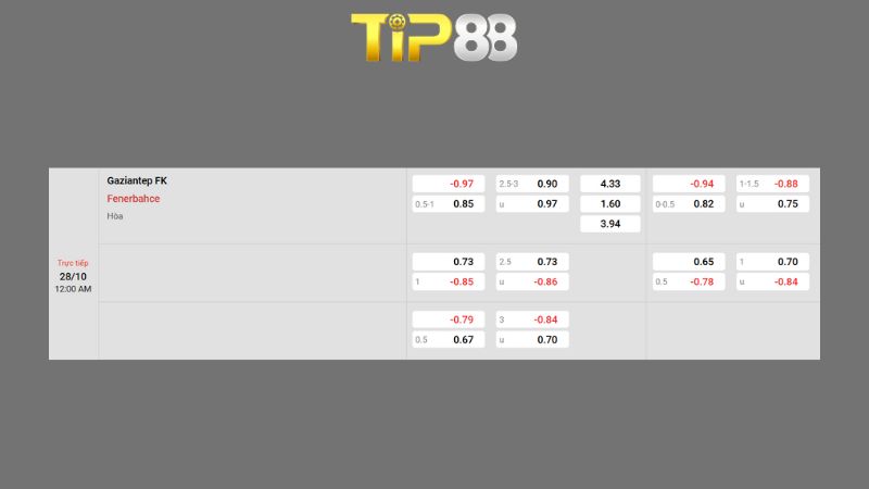 Bảng kèo Gaziantep vs Fenerbahce