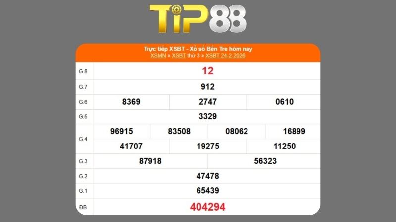 Kết quả xổ số Bến Tre ngày 24/02/2026