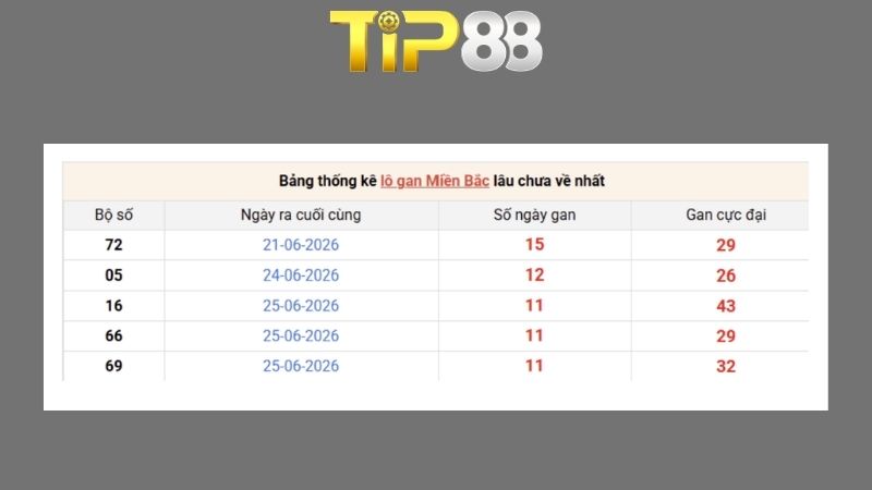 Dự đoán kết quả xsmb phương pháp chuỗi loto ngày 09/07/2026