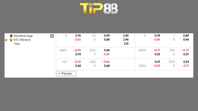 Bảng kèo St. Liege vs Westerlo