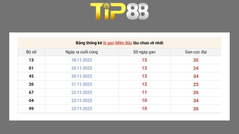 Dự đoán kết quả xsmb phương pháp chuỗi loto ngày 08/05/2026