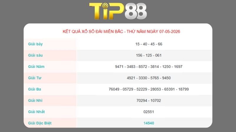 Kết quả xổ số miền Bắc ngày 07/05/2026