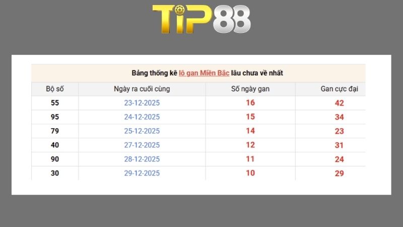 Dự đoán kết quả xsmb phương pháp chuỗi loto ngày 13/06/2026