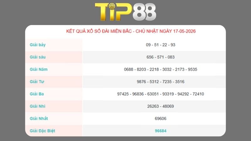 Kết quả xổ số miền Bắc ngày 17/05/2026