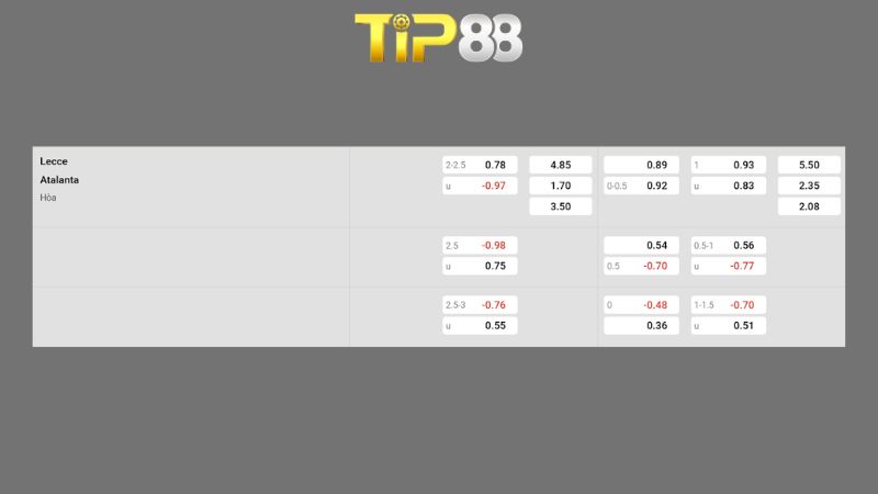 Bảng kèo Lecce vs Atalanta