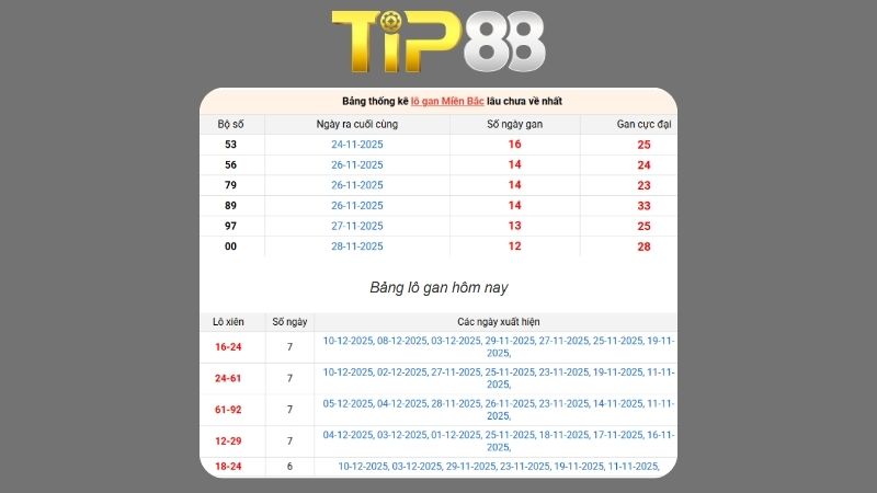 Dự đoán kết quả xsmb lô bạch thủ hôm nay 05/01/2026