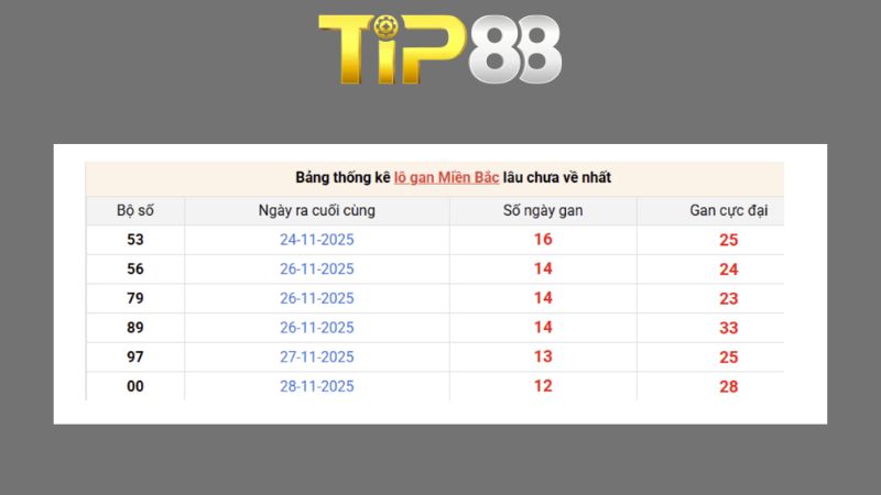 Dự đoán kết quả xsmb phương pháp chuỗi loto ngày 14/08/2026