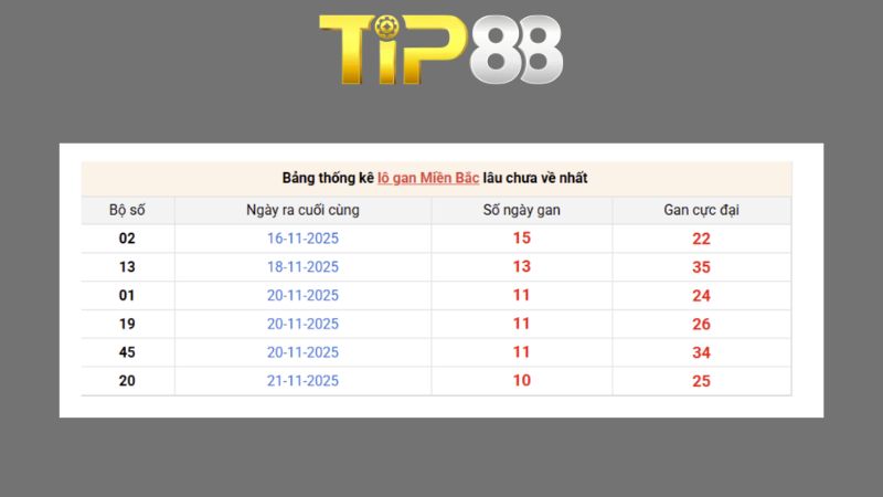 Dự đoán kết quả xsmb phương pháp chuỗi loto ngày 05/08/2026