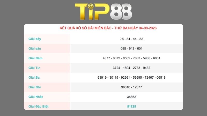 Kết quả xổ số miền Bắc ngày 04/08/2026