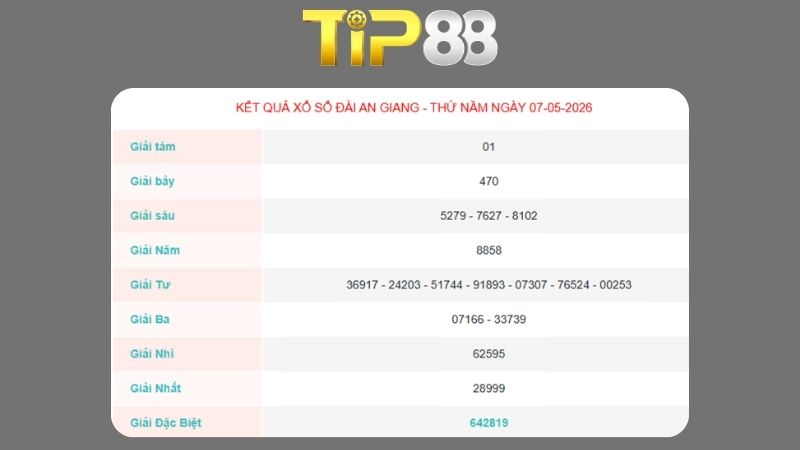 Kết quả xổ số An Giang ngày 07/06/2026